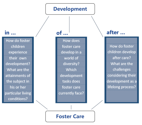 8th-International-Foster-Care-Research-Conference