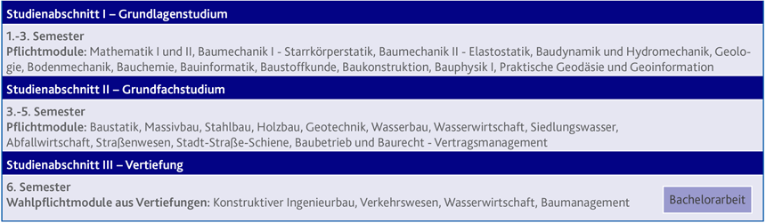 studienstruktur bauingenieurwesen