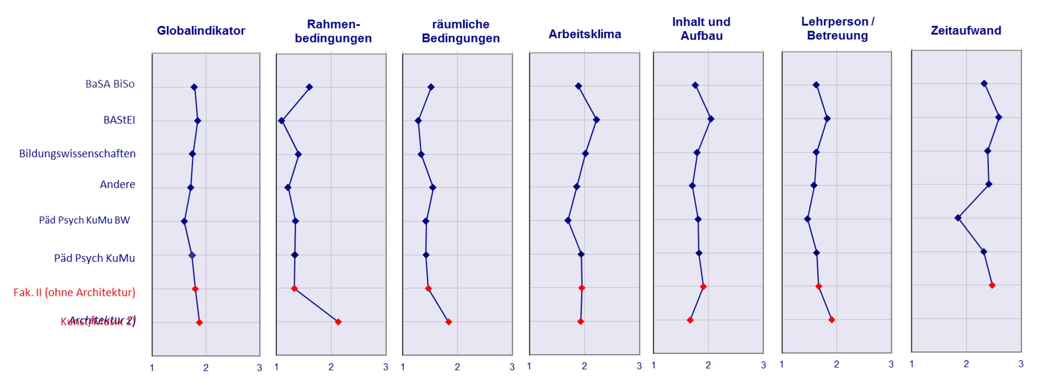 punktdiagramm_ss2015