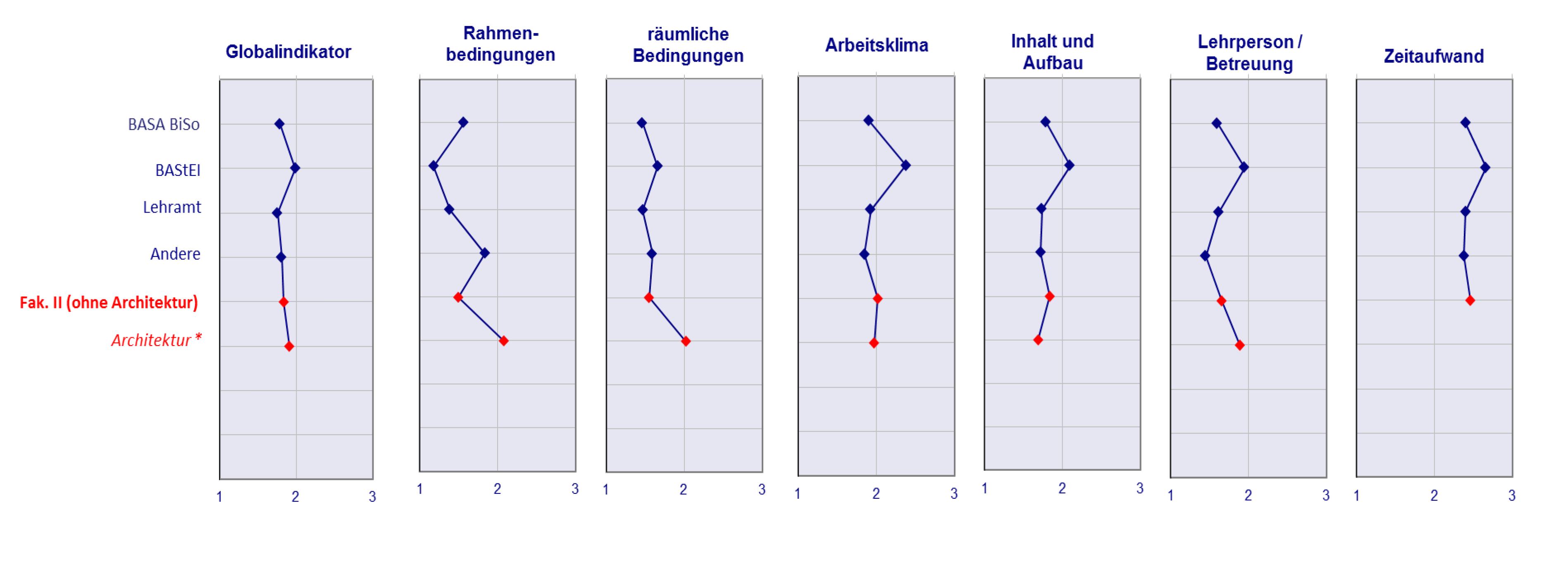 punktdiagramm_ss2016