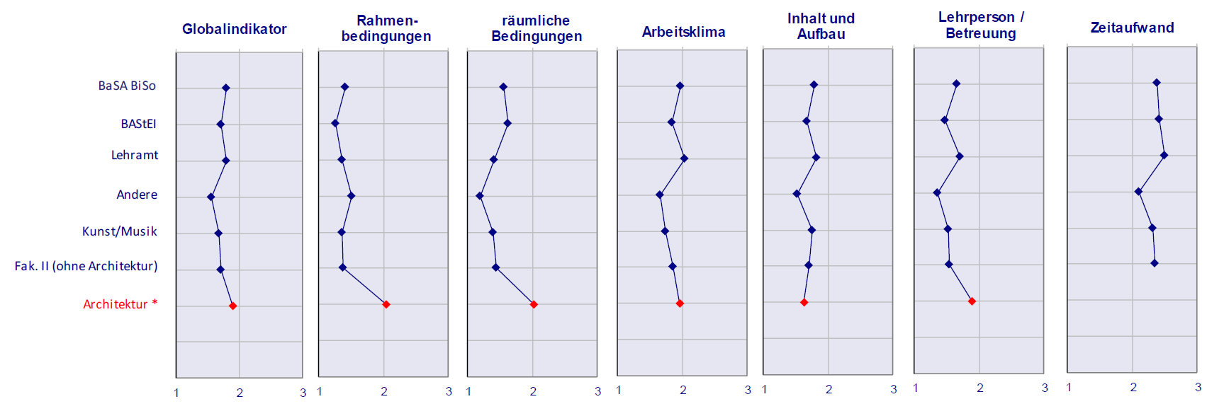 punktdiagramm_ws1516.png
