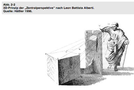 3D-Prinzip der "Zentralperspektive" nach Leon Battista Alberti