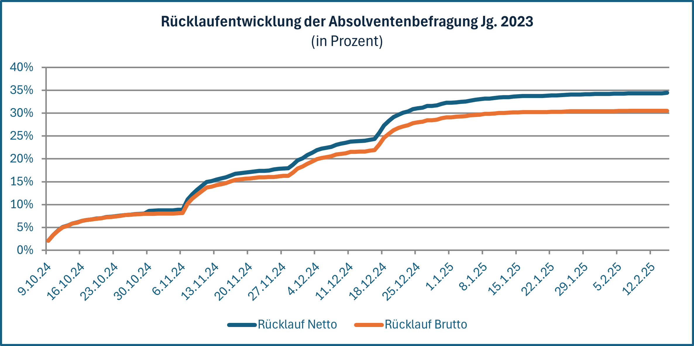 Rücklauf_15.02.