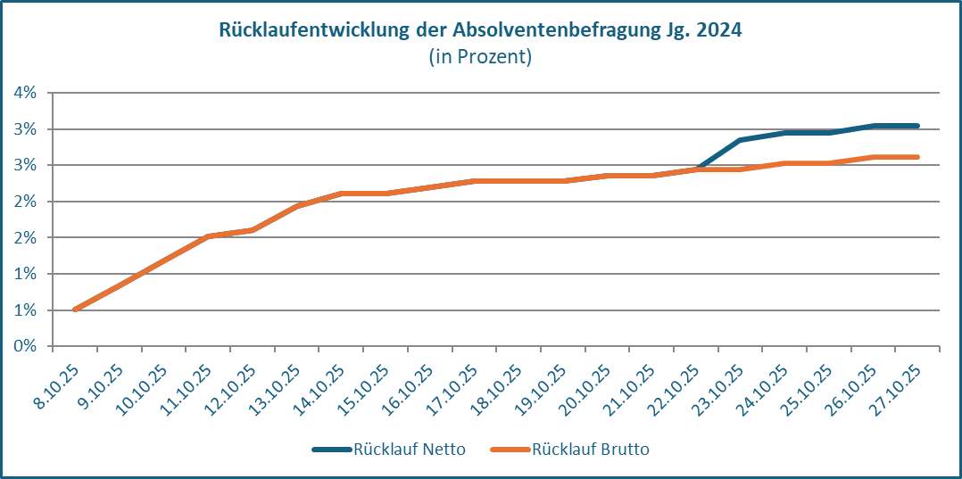 Rücklauf_27.10._Ehe
