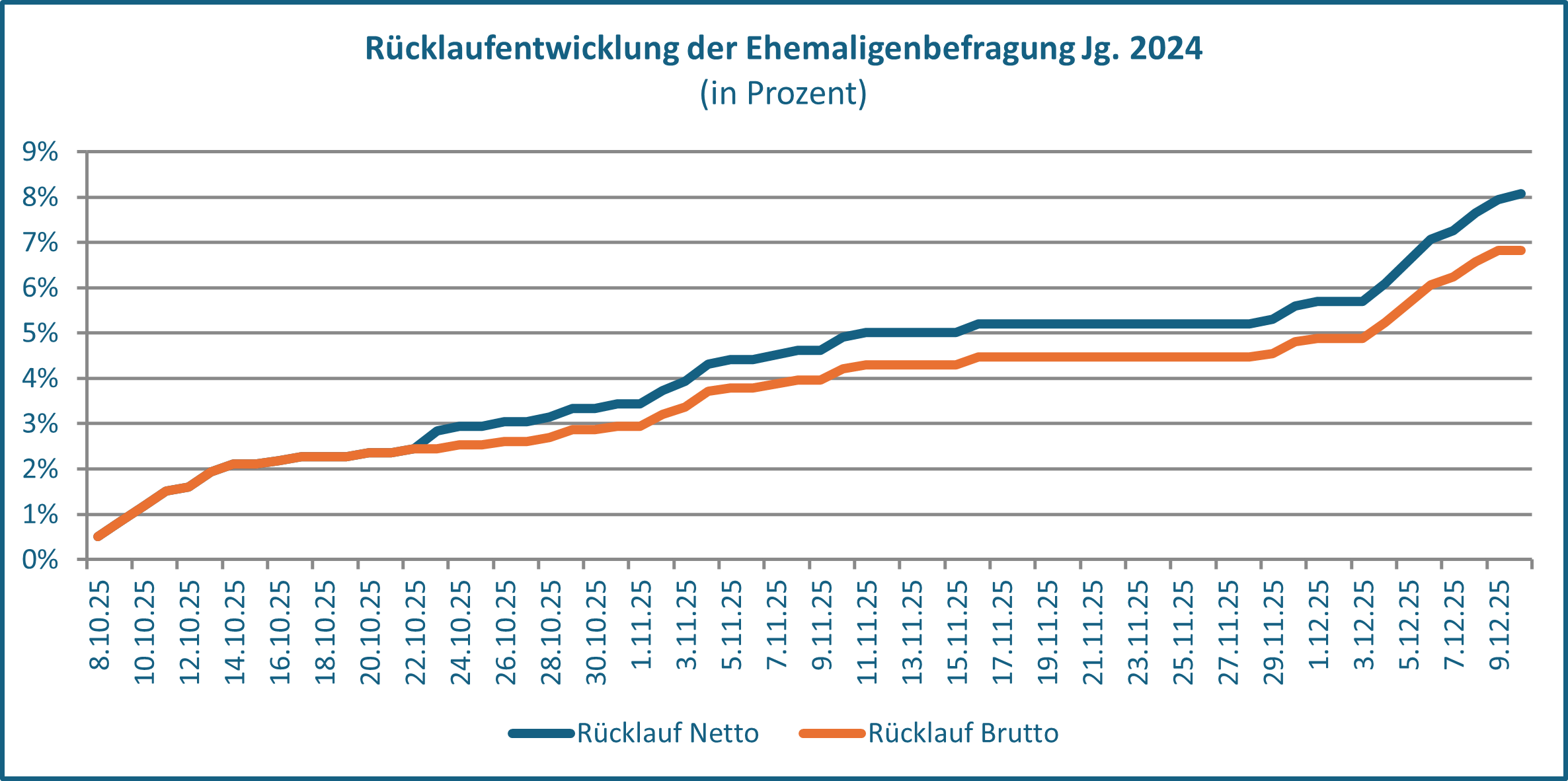 Rücklauf_10.12.ehe_n