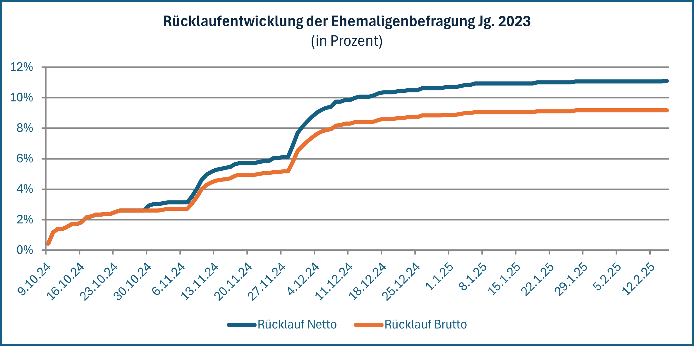Rücklauf_15.02.
