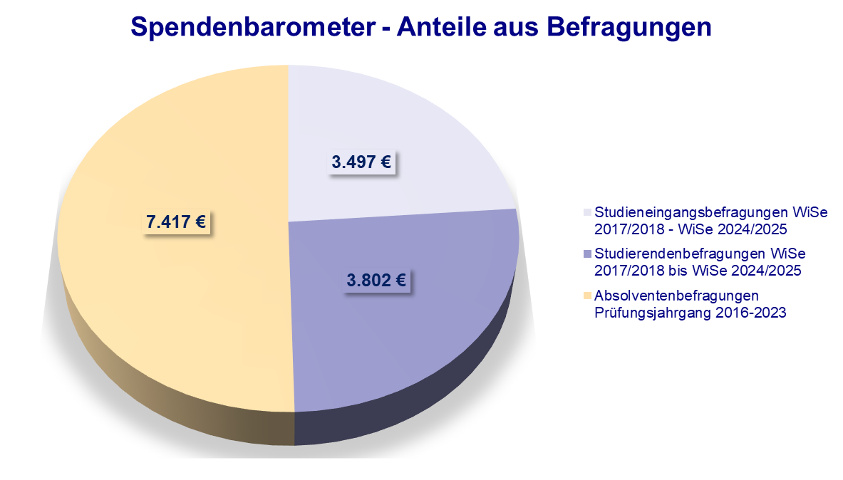 Spendenbarometer_2025