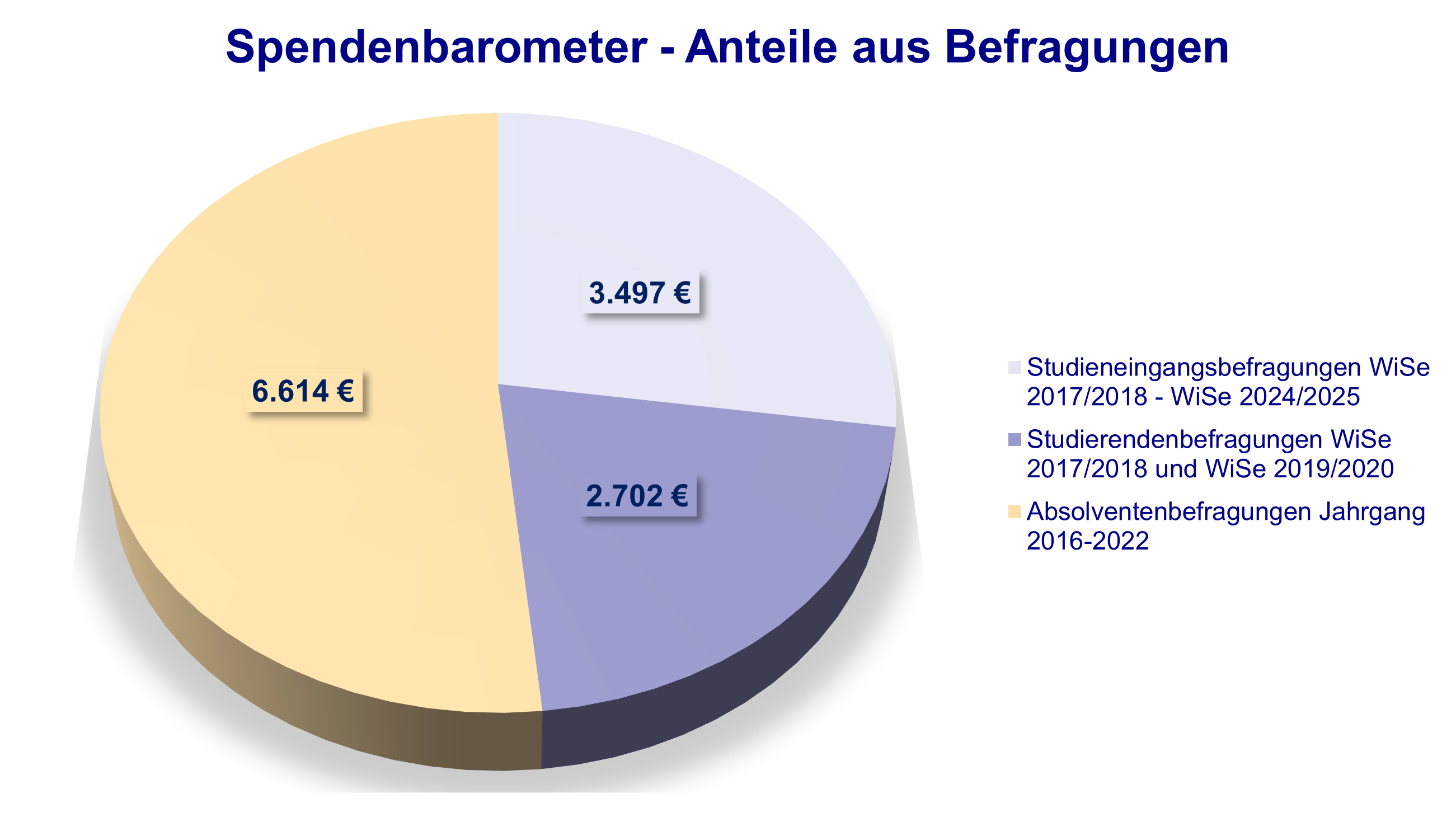 Spendenbarometer_2025_1