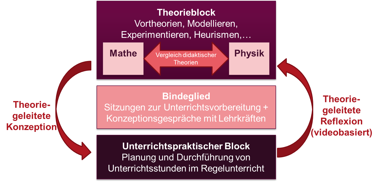 InForM PLUS