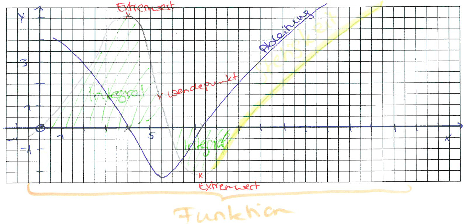 AuffassungenAnalysis-Titel