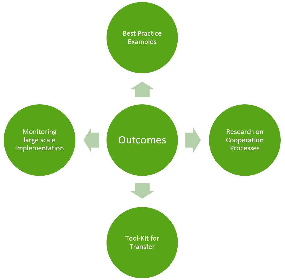 AuthSTEMOutcomes