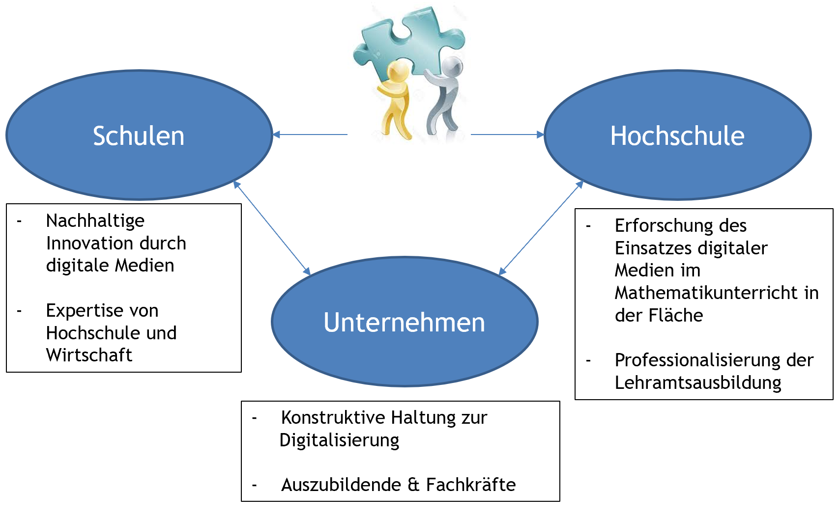 p1schema