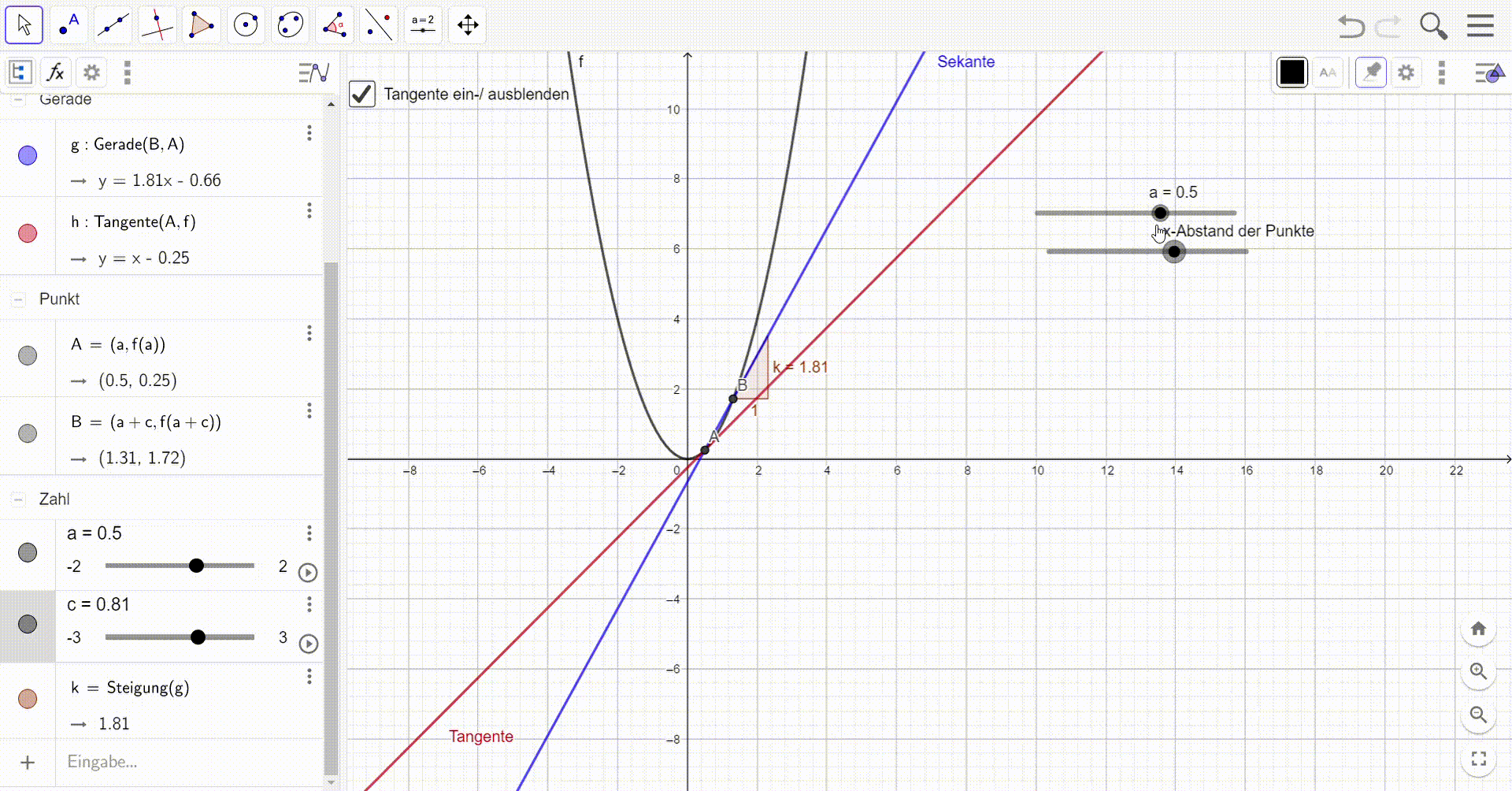 Tafel plot – GeoGebra