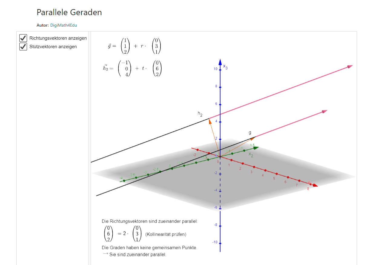 Tafel plot – GeoGebra