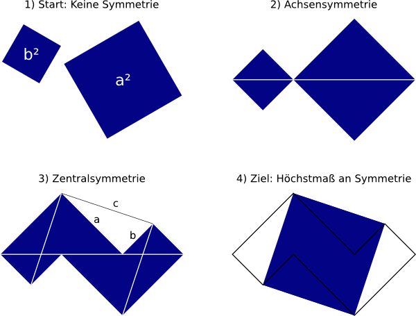 Pythagoras