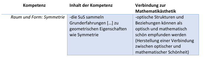 InhaltsbezogeneKompetenzen