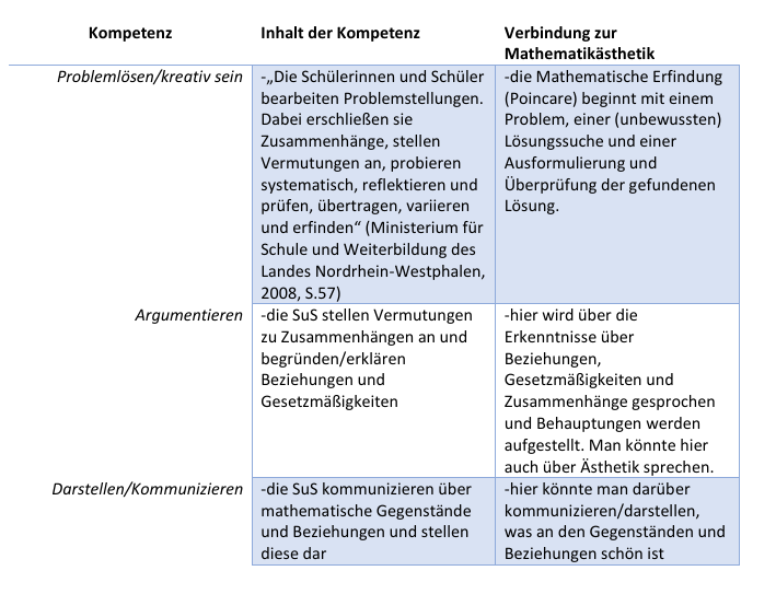 ProzessbezogenenKompetenzen