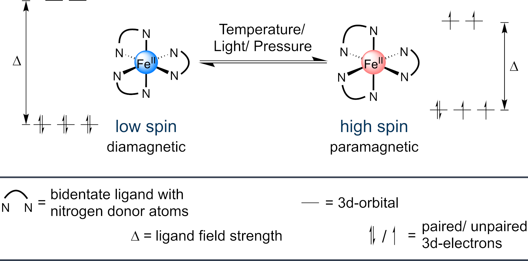 spin-crossover_complexes