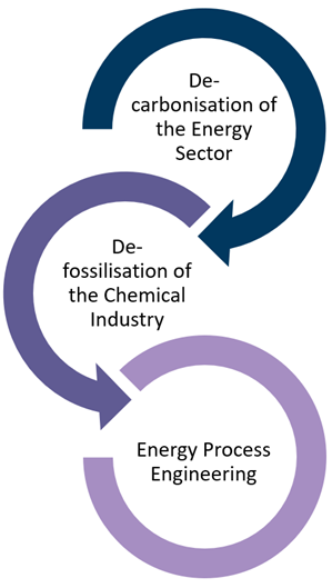energy process engineering