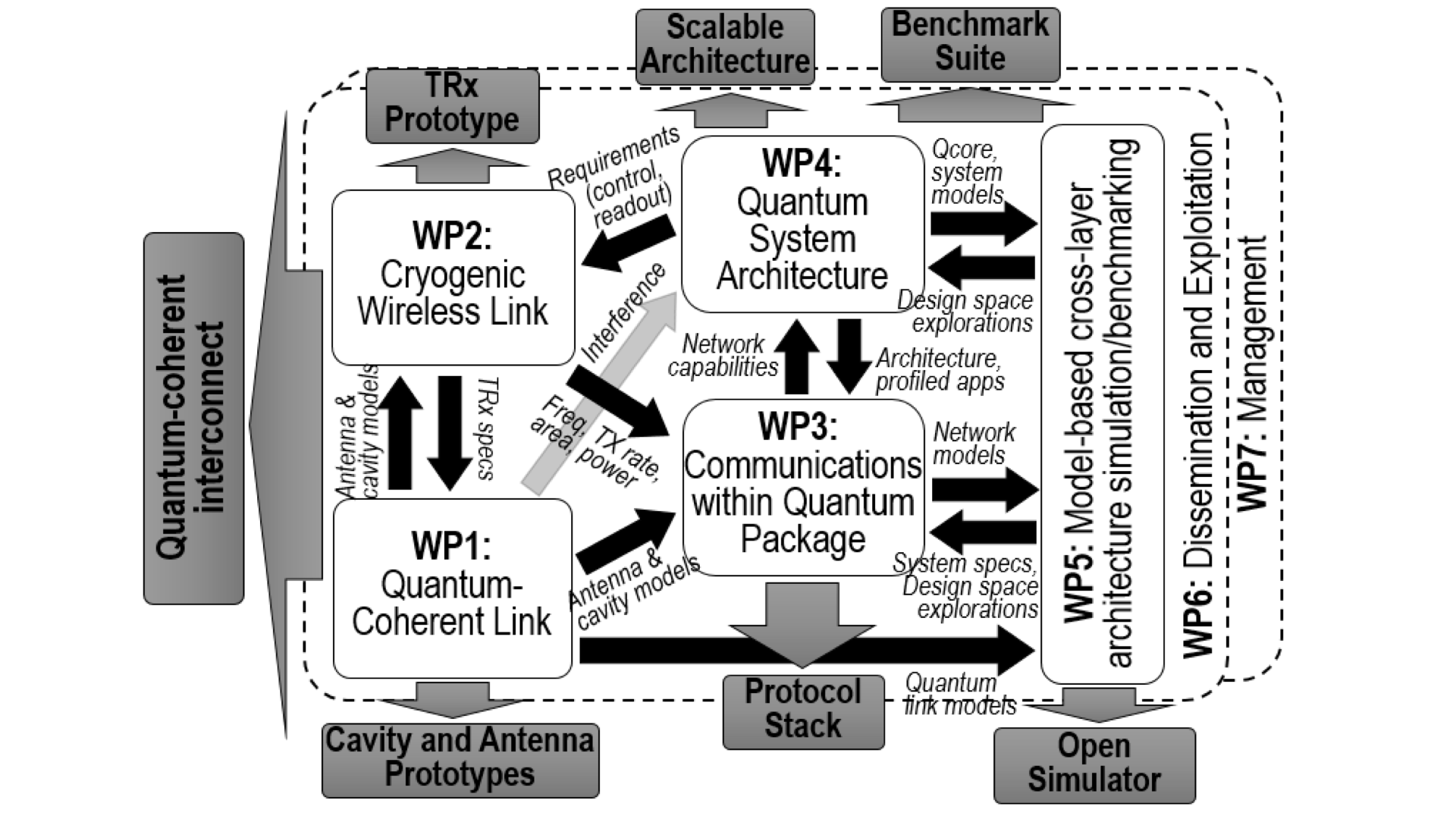 quadrature project structure