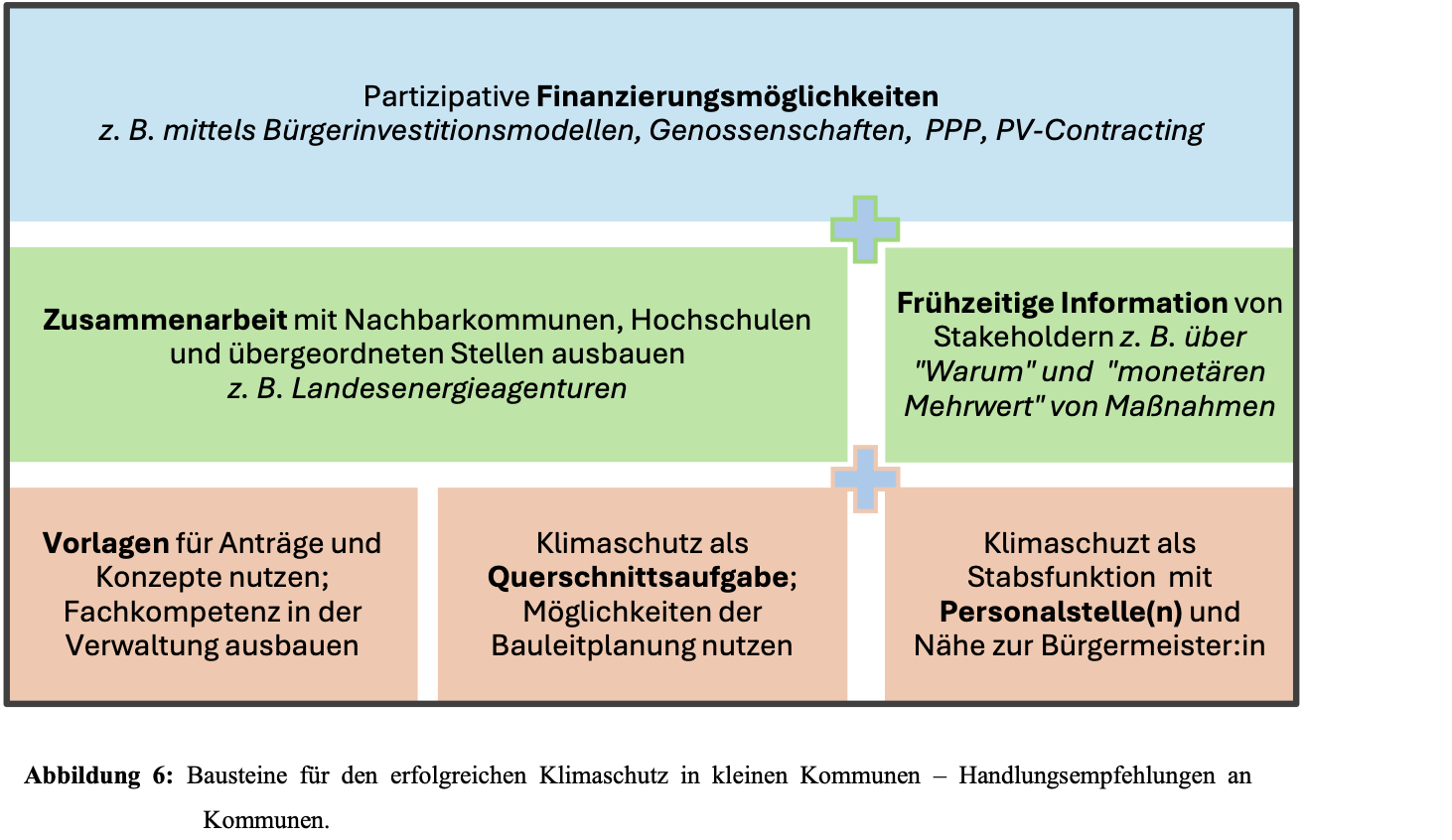 bildschirmfoto_Handlungsempfehlungen 2