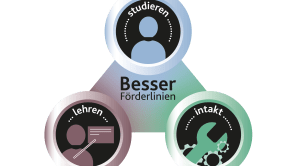 Das dreiseitige Siegel der &quot;Besser&quot;-Förderlinien: Besser studieren, besser lehren, besser intakt.