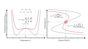 STB_Polarisation