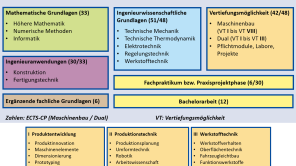 Nachrichtentechnik Image Bild