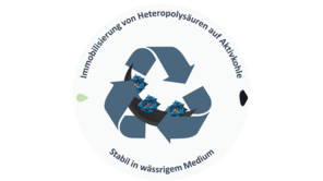 Grafik Heteropolysäuren auf Aktivkohle