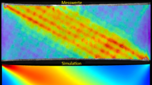 Vergleich Messwerte vs Simulation