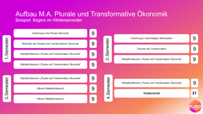 aufbau_ma_pluale_und_transformative_oekonomik