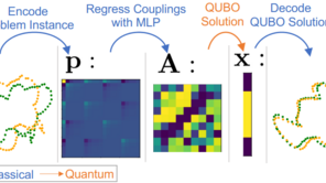 Angewandtes Quantum Computing für maschinelles Sehen