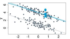 Fehlende Daten visualisiert