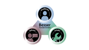 Logo der Besser-Förderlinien