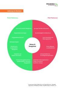 Talentscouting Leistung im Kontext