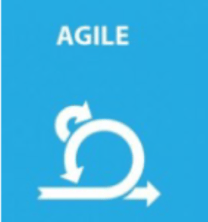 Agil Agile Methode PM
