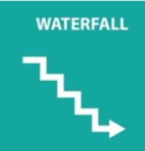 Waterfall Wasserfall Methode PM