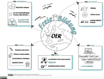 OER-Inhalte Basis