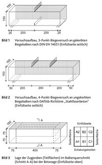 Nachrisszugfestigkeit
