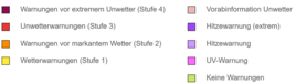 Legende zu Wetterwarnungen mit farbigen Kästchen: Gelb für Stufe 1 (Wettervorhersagen), Orange für Stufe 2 (Warnungen vor markantem Wetter), Rot für Stufe 3 (Unwetterwarnungen), Lila/braun für Stufe 4 (Warnungen vor extremem Unwetter). Daneben schraffiertes Rot für ‚Vorabinformation Unwetter‘, Violett für ‚Hitzegefahr (extrem)‘, Hellviolett für ‚Hitzegefahr‘, Pink für ‚UV-Warnung‘ und Hellgrün für ‚Keine Warnungen‘.
