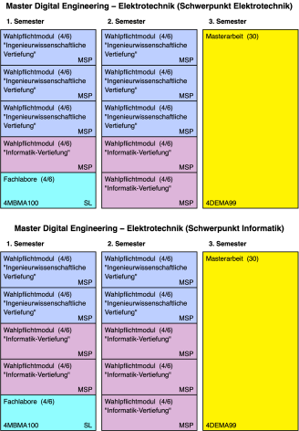 Vertiefungen MA DE-ET