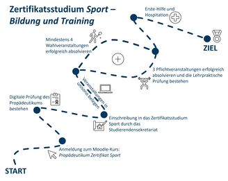 Ablaufplan
