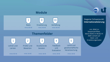 schwerpunkt_internationales