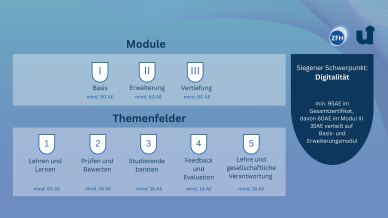 Grafik_Digitalität HDNRW