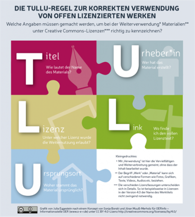 oer_tullu-regel