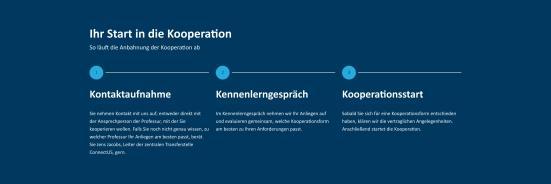 Bild des Step-By-Step Blocks