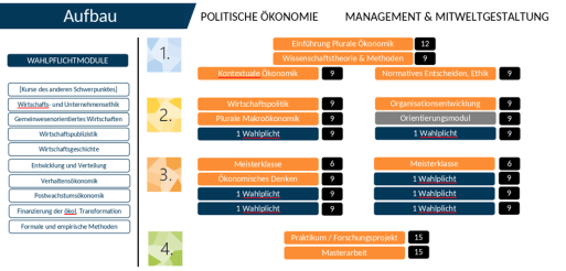 Plurale Ökonomik