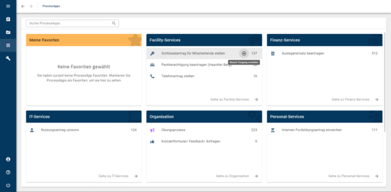 Übersicht der verschiedenen Workflows
