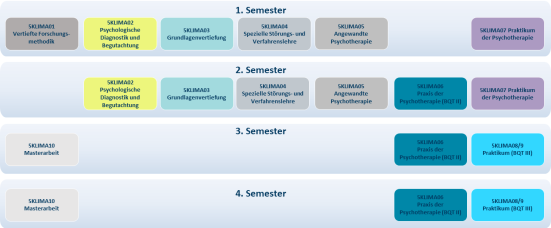 Studienverlaufsplan Master KLIPPS