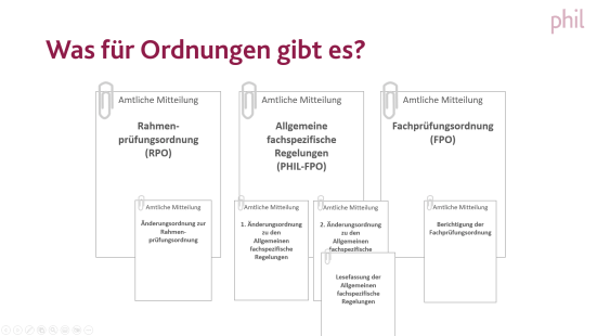 Screenshot der Folie